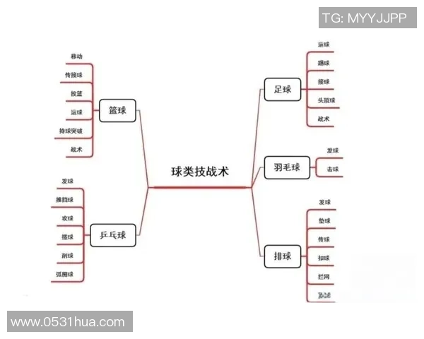 武汉篮球队整体压制战术分析与得失评估探讨